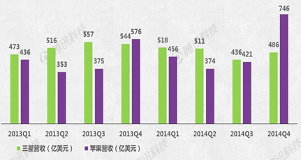Apple Watch能否成蘋(píng)果新增長(cháng)引擎？